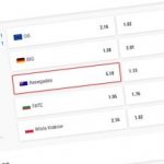 The most popular online esports betting